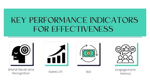 3 Key Performance Indicators