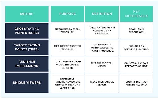 4 Metrics To Measure Reach