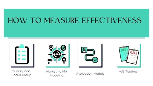 Methods for Measuring Effectiveness