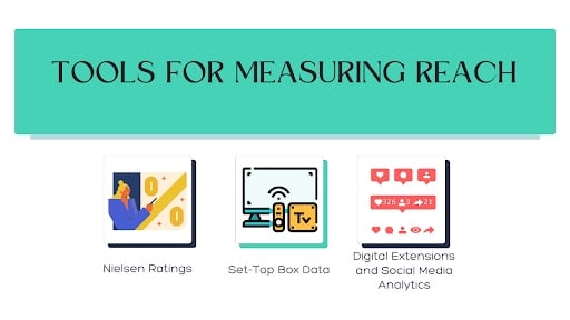 Tools and Techniques for Measuring Reach