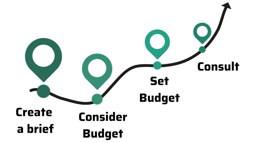 Video production partnership journey