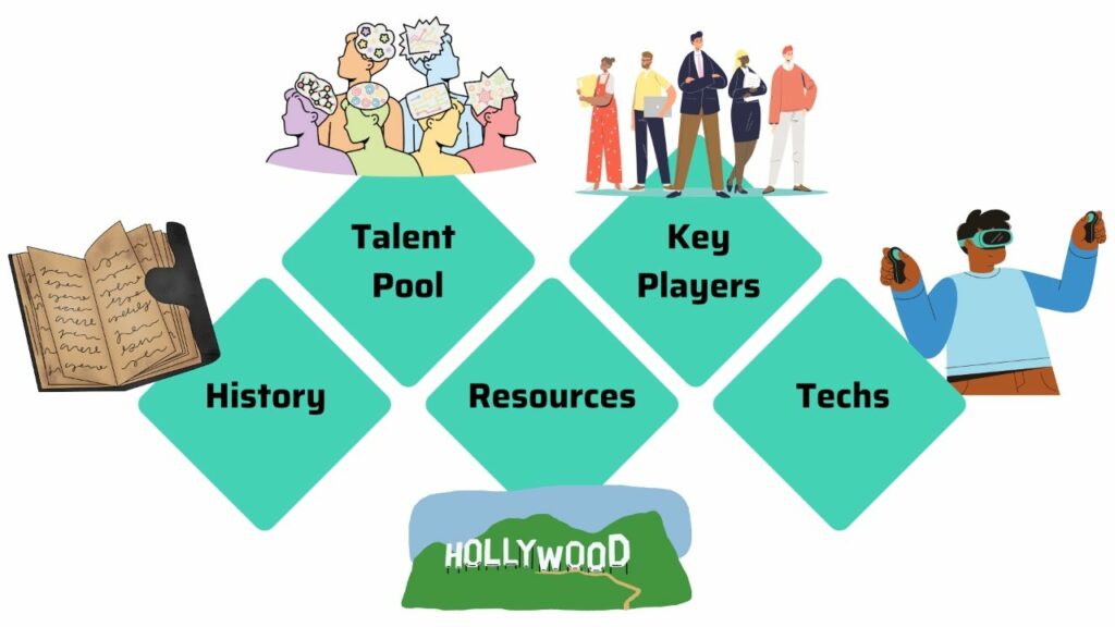 why is Los Angeles a global hub for video production