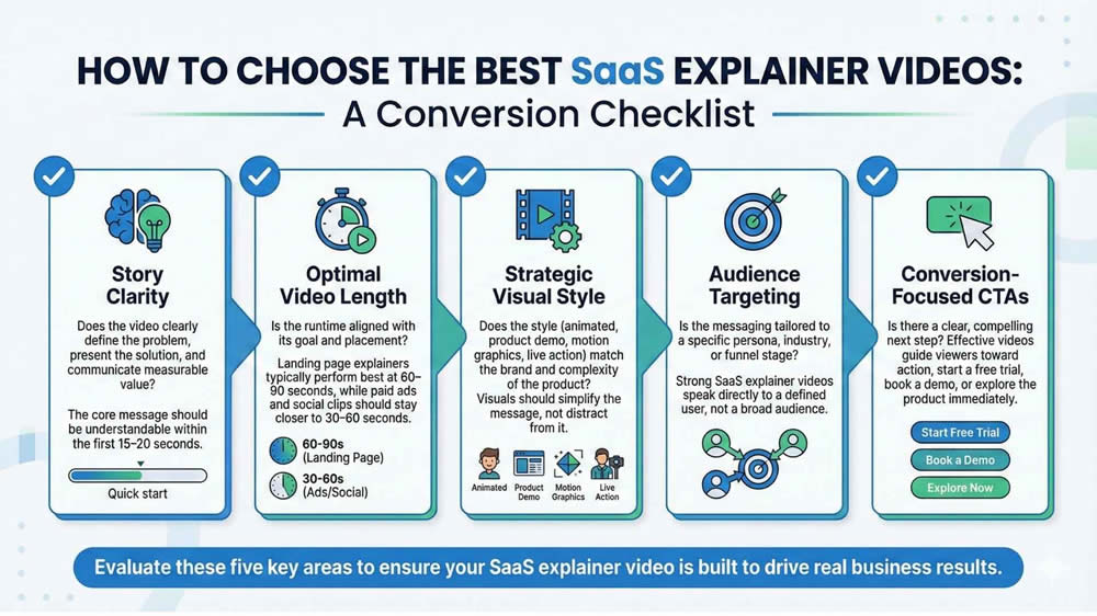 How to Choose the Best SaaS Explainer Videos
