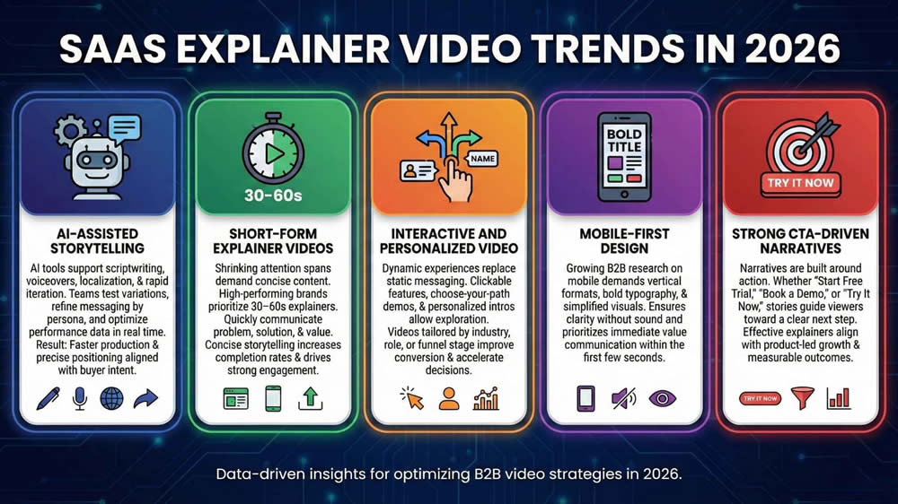 SaaS Explainer Video Trends in 2026