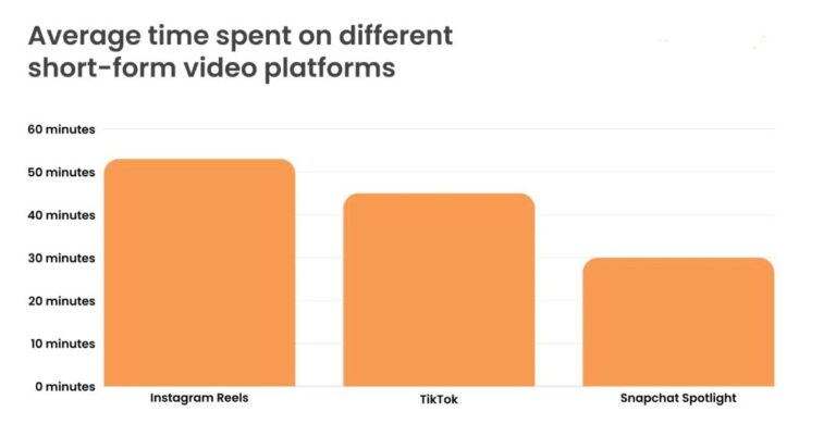 Short-Form vs. Long-Form Video: Which Drives Better Results for Your ...