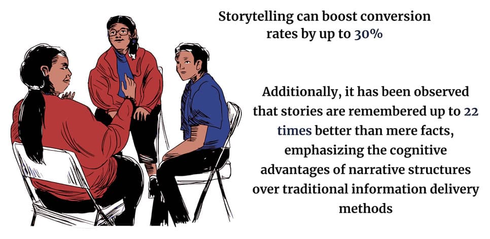 Storytelling Impact