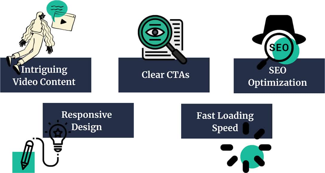 Key Features of a High-Converting Video Landing Page