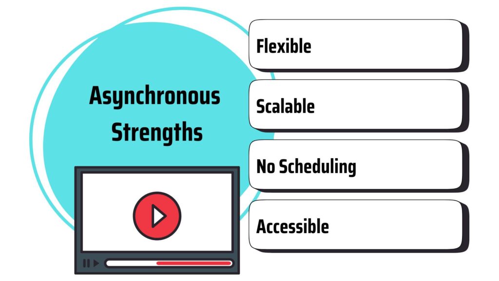 advantages of asynchronous video