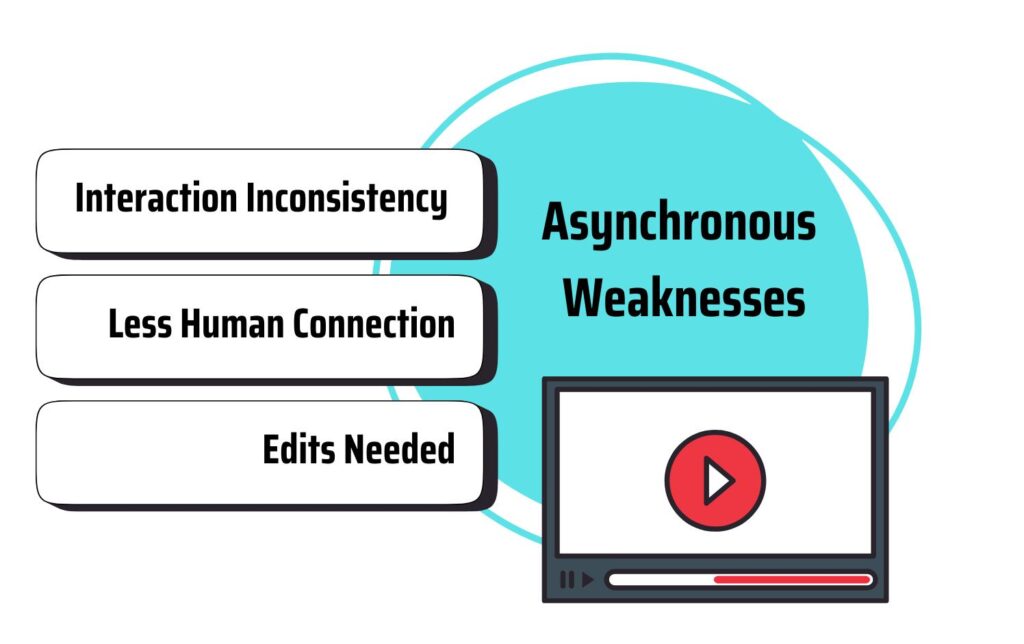 disadvantages of asynchronous video