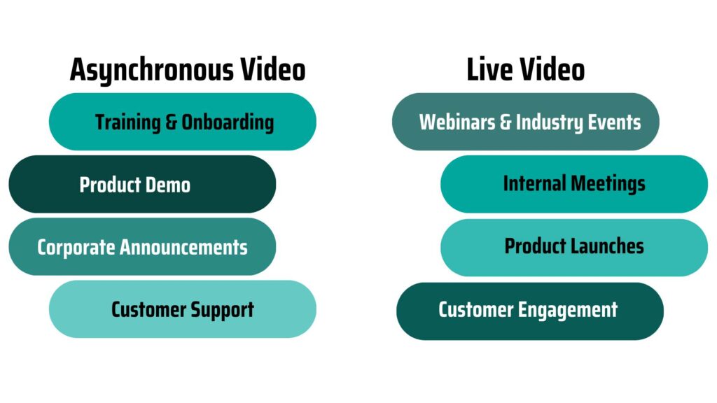 when to use asynchronous vs. live video