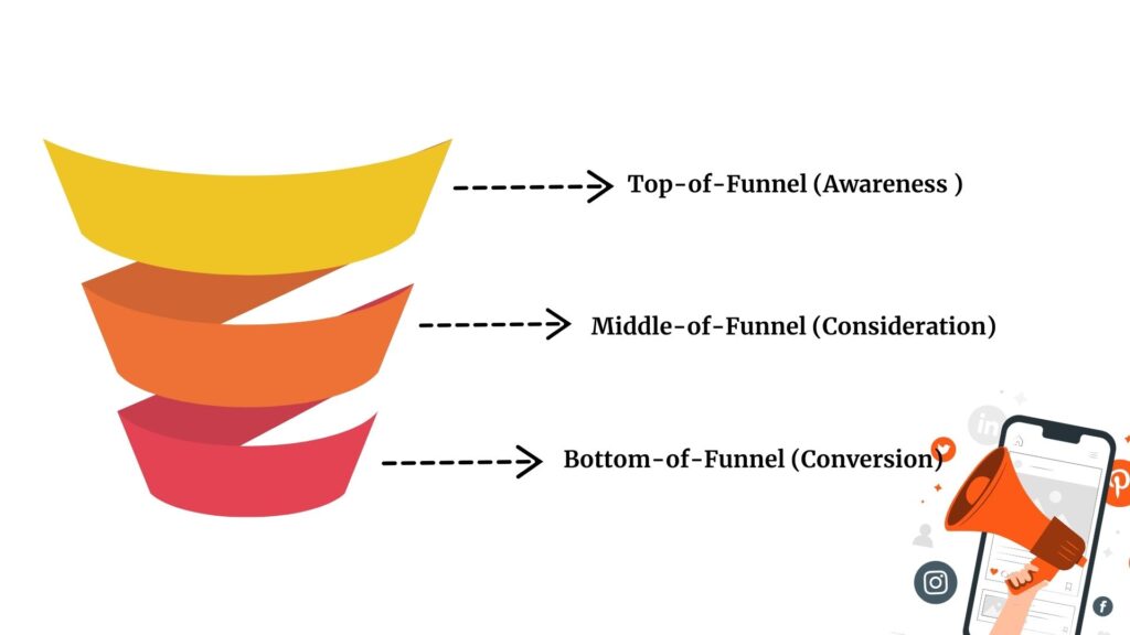 Funnel of stages