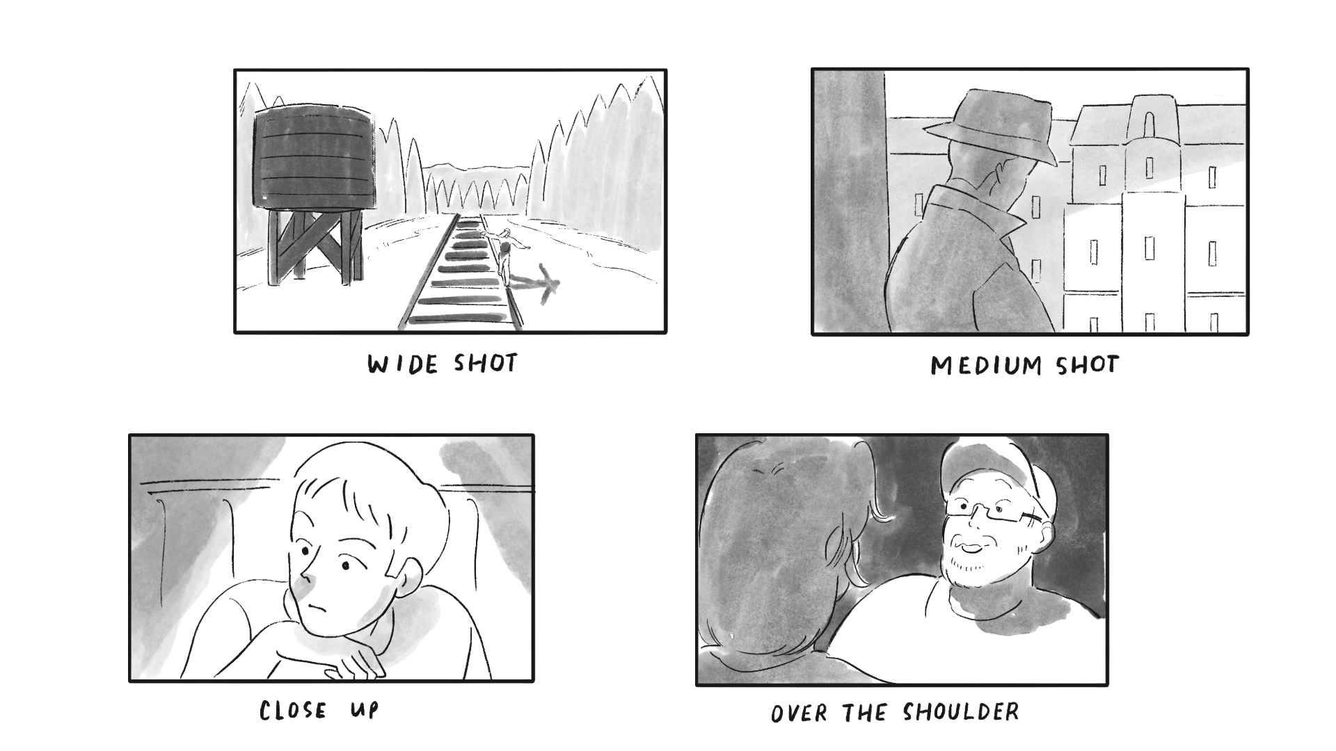 Camera directions while storyboarding - LocalEyes Video Production