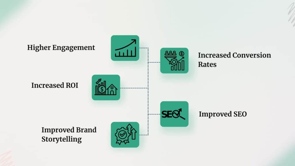 Video marketing benefit