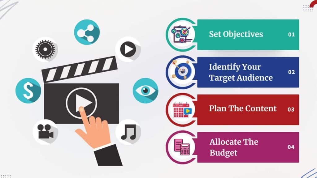 strategy for video marketing