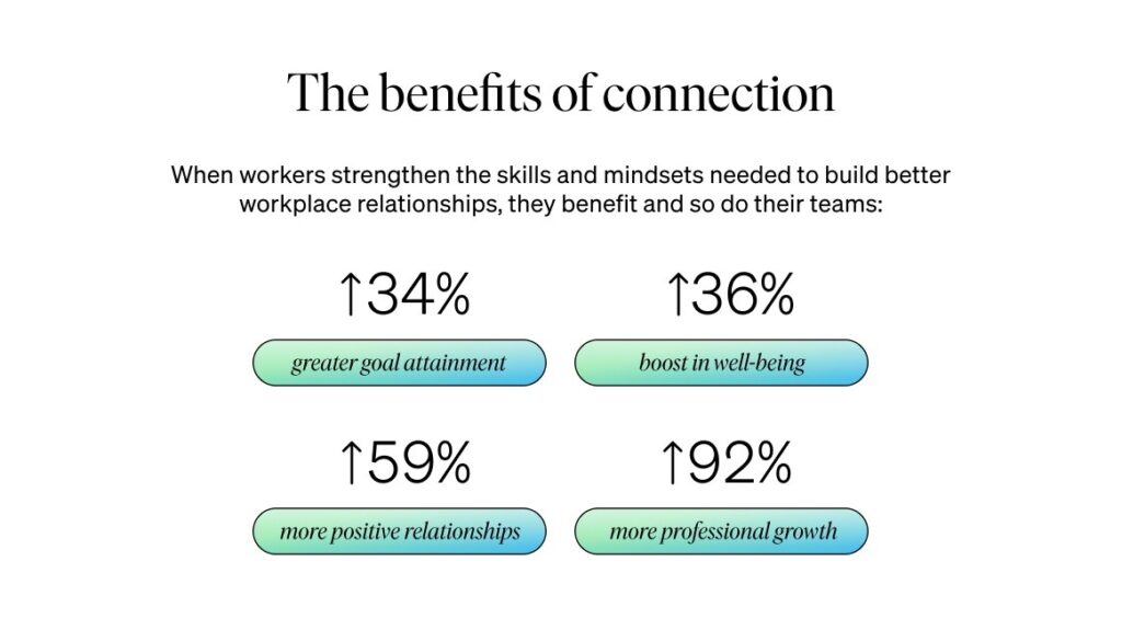 Connection benefits