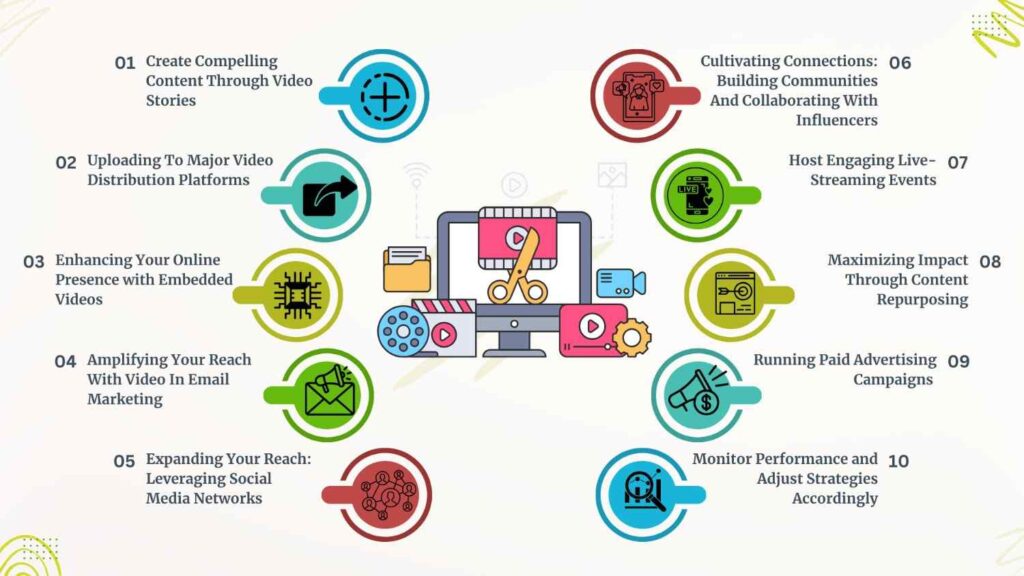 Video Seeding Distribution Techniques