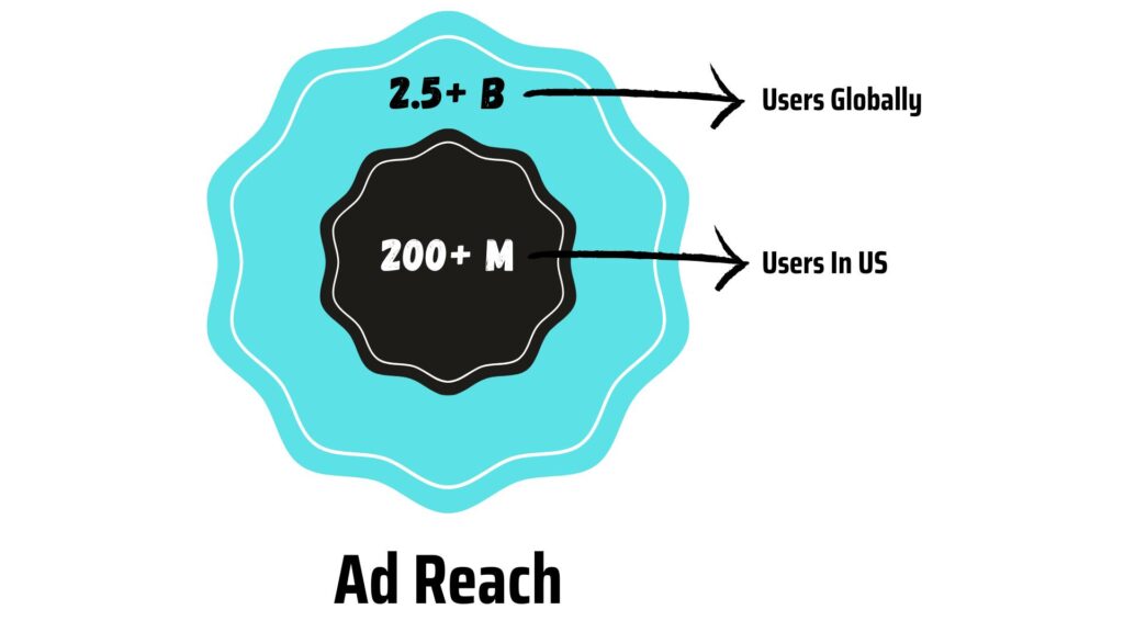 Ad reach