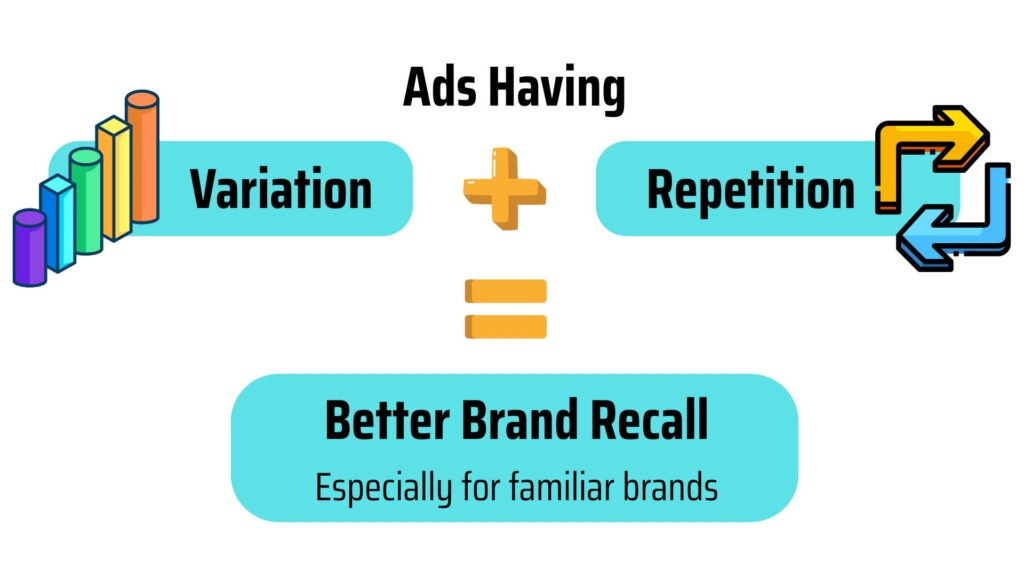 Brand recall