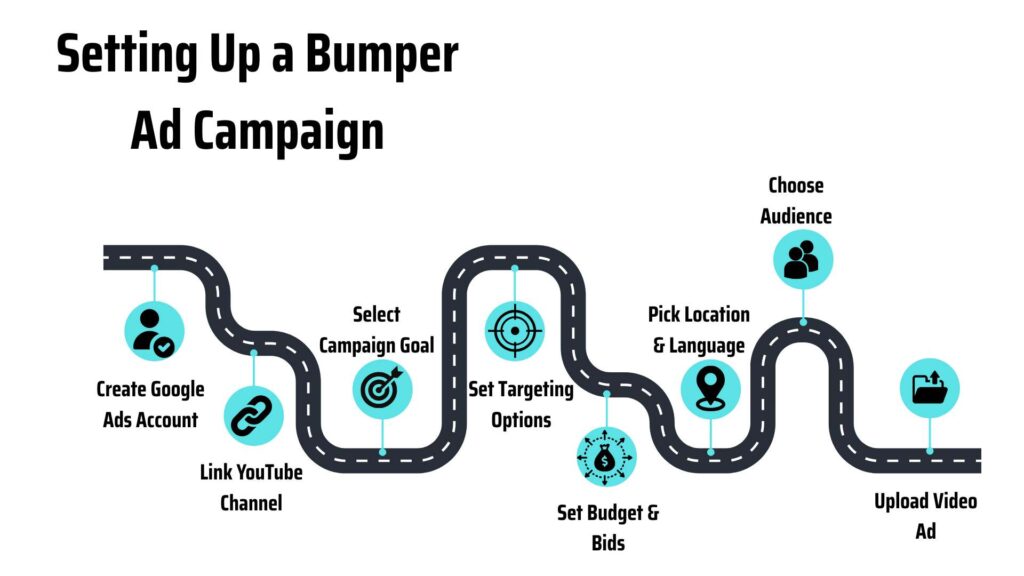 Bumper ad campaign setting