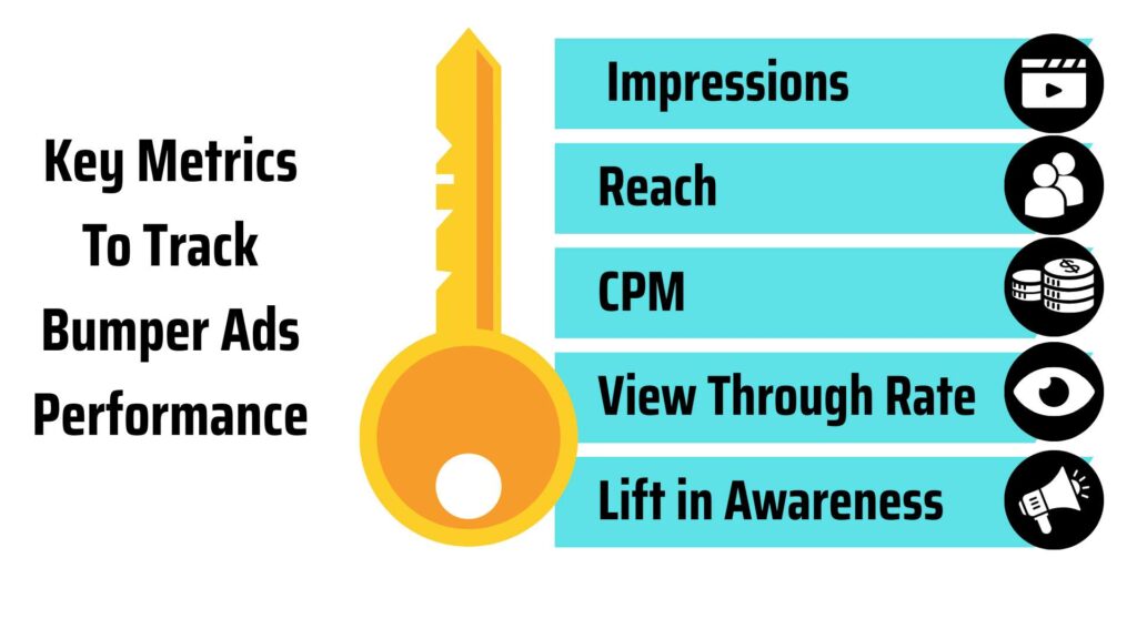 Bumper ad performance measure