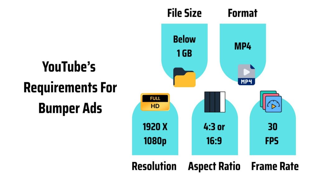 Bumper ads requirements