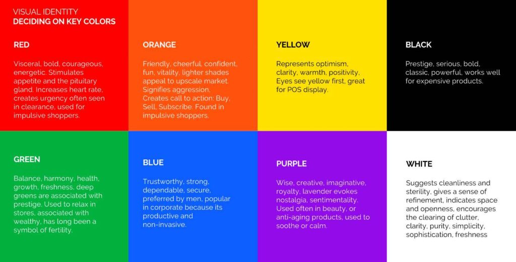 Colour Theory