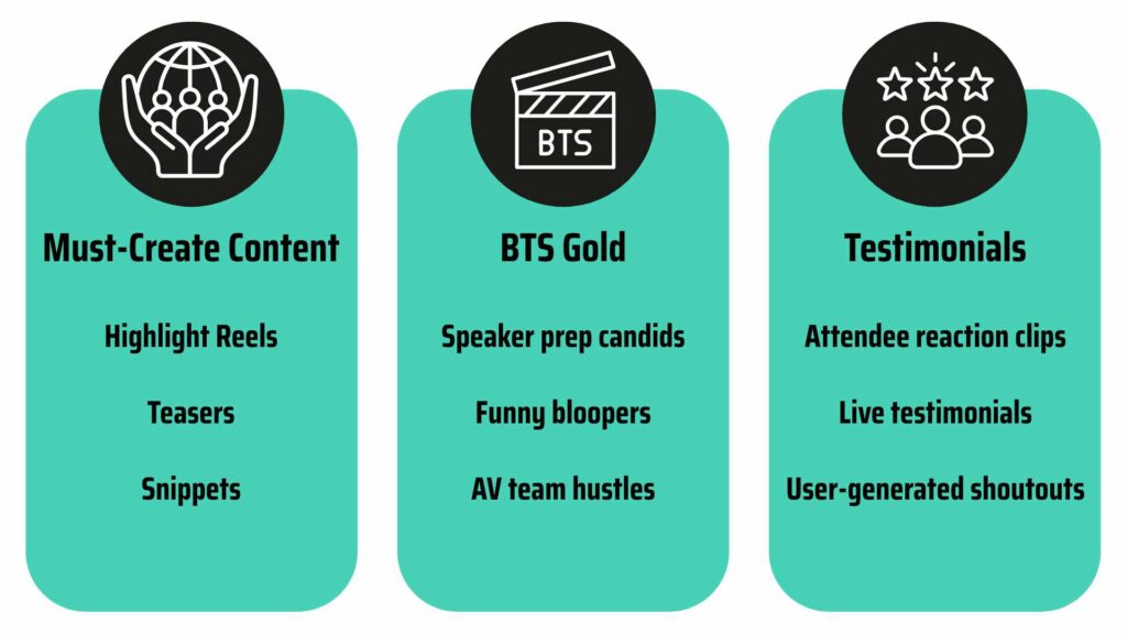 Content-making steps