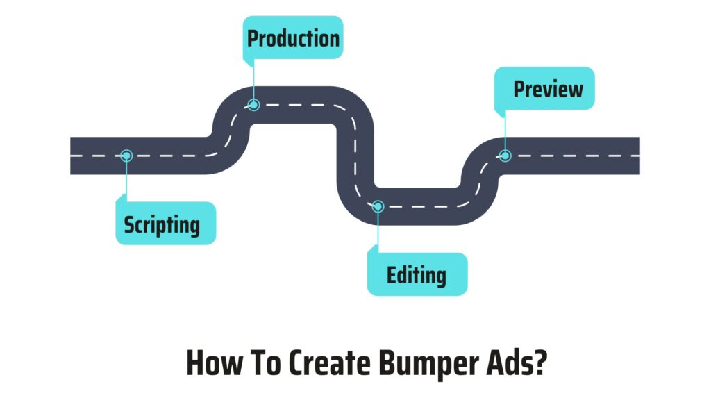 Creating bumper ads