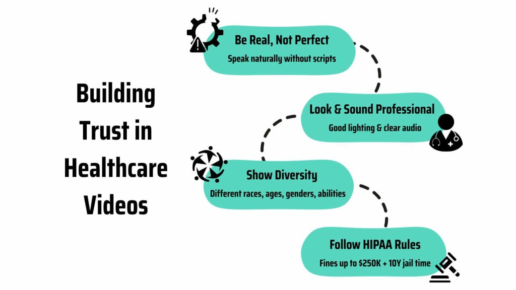 Healthcare videos trust-building tips