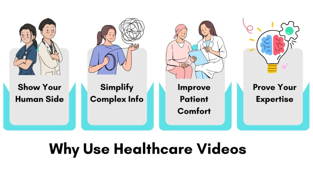 Importance of market video
