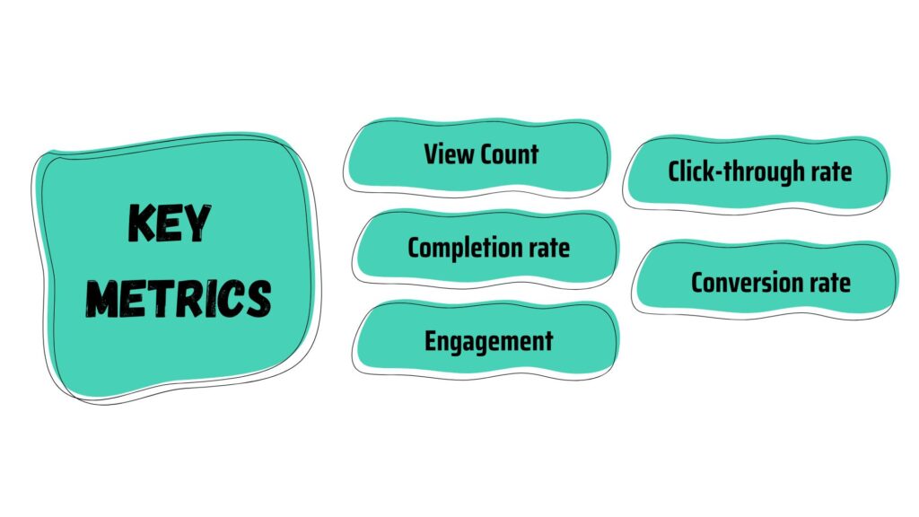 Key Metrics Software Demo