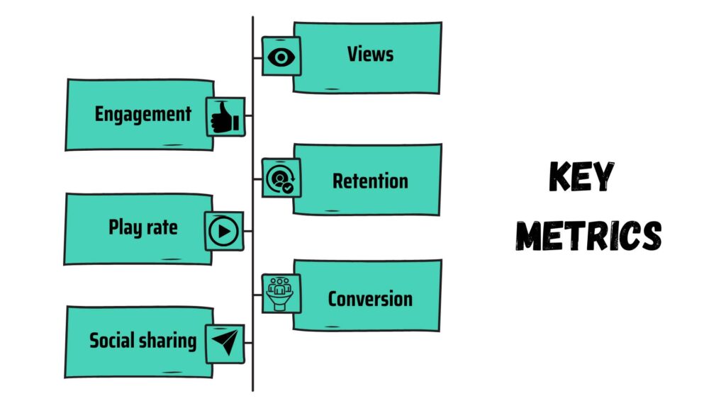 Key metrics for Hybrid Events