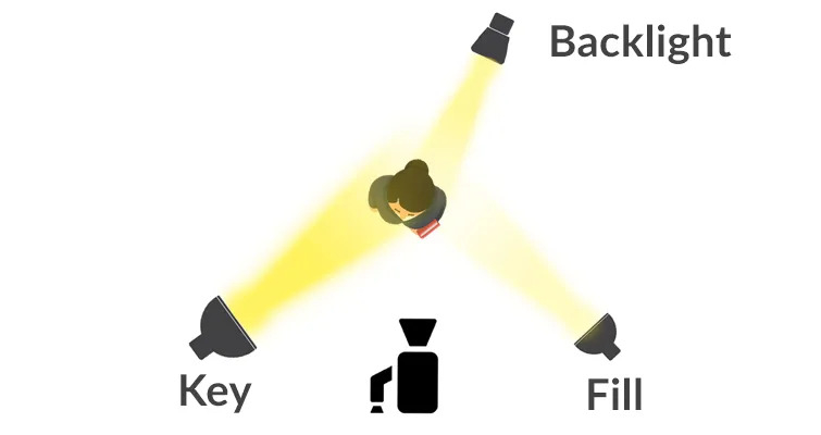 Lighting setup