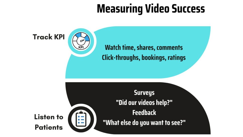 Measure video success