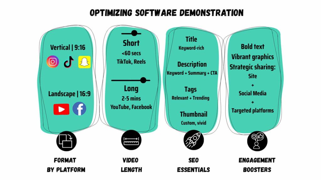 Optimization for Software Demo