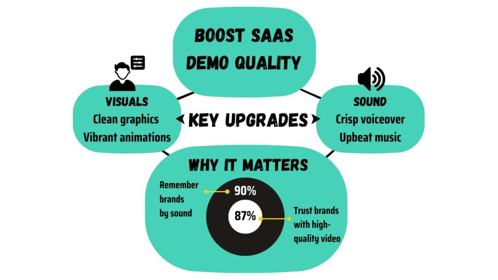 SAAS Demo quality