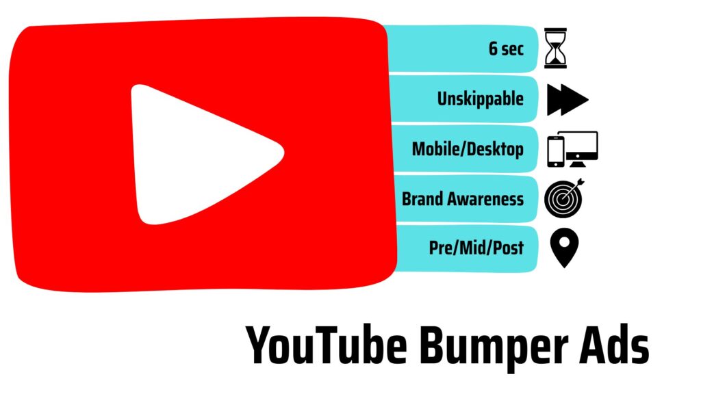 Specs of youtube bumper ads