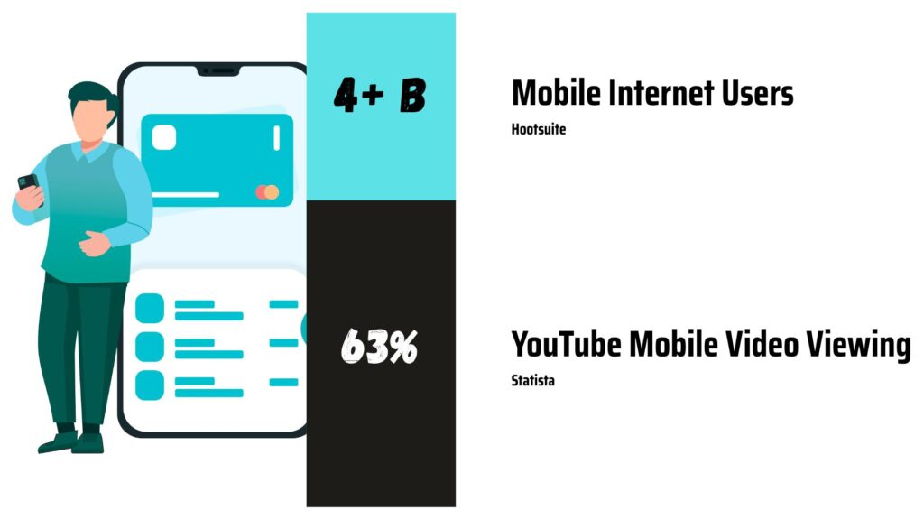 Statistics of Users