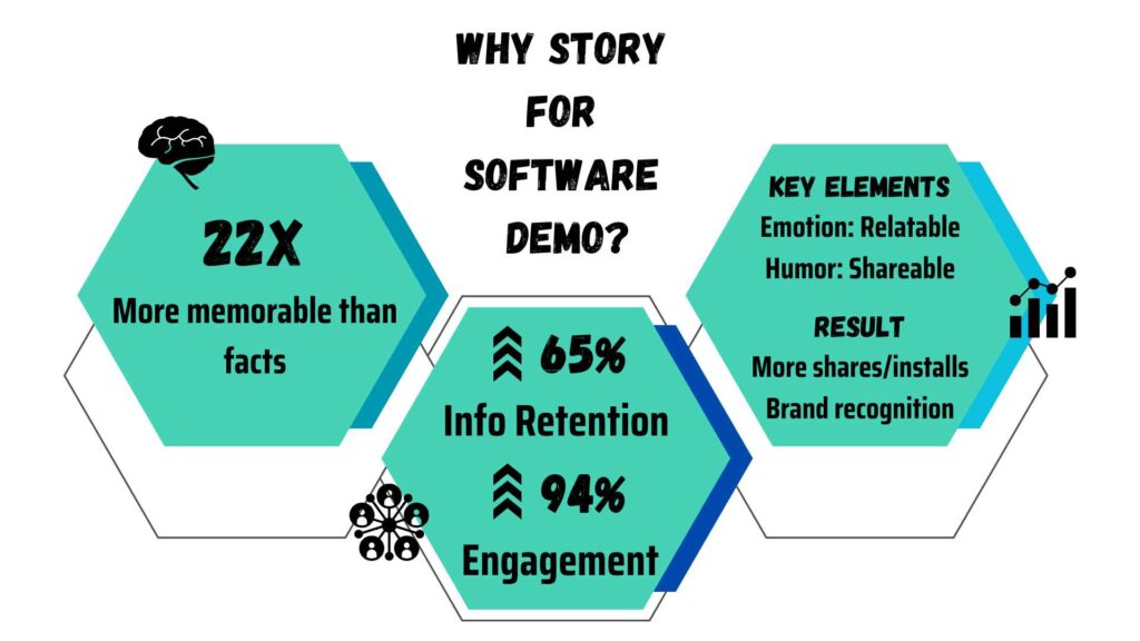 Story for Software Demo