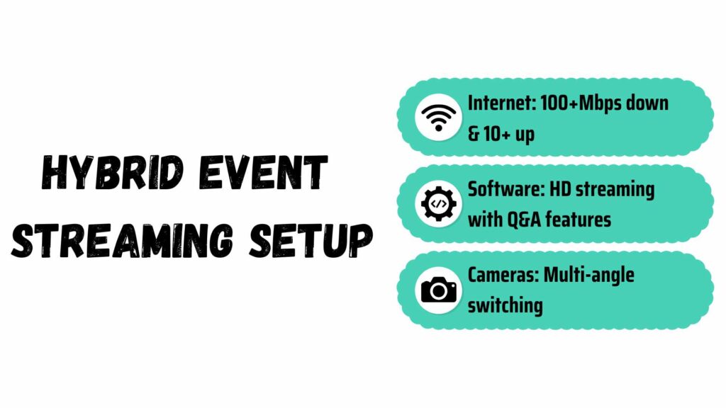 Streaming setup for a Hybrid Event