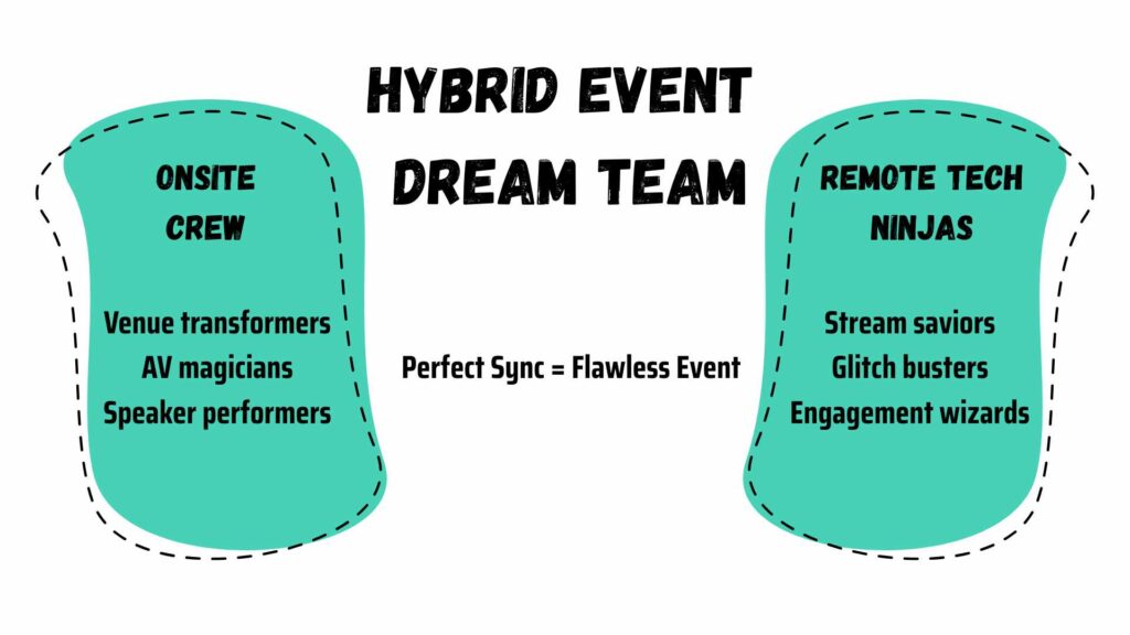 Team up for a Hybrid Event