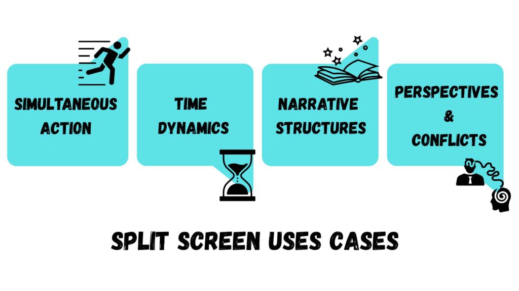 Technique of Split Screen