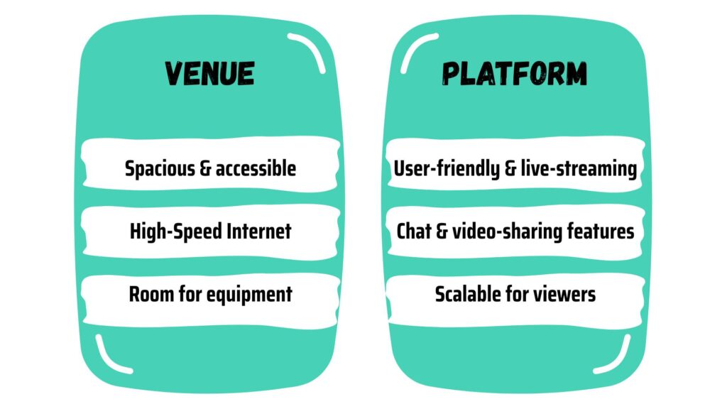 Venue & Platform