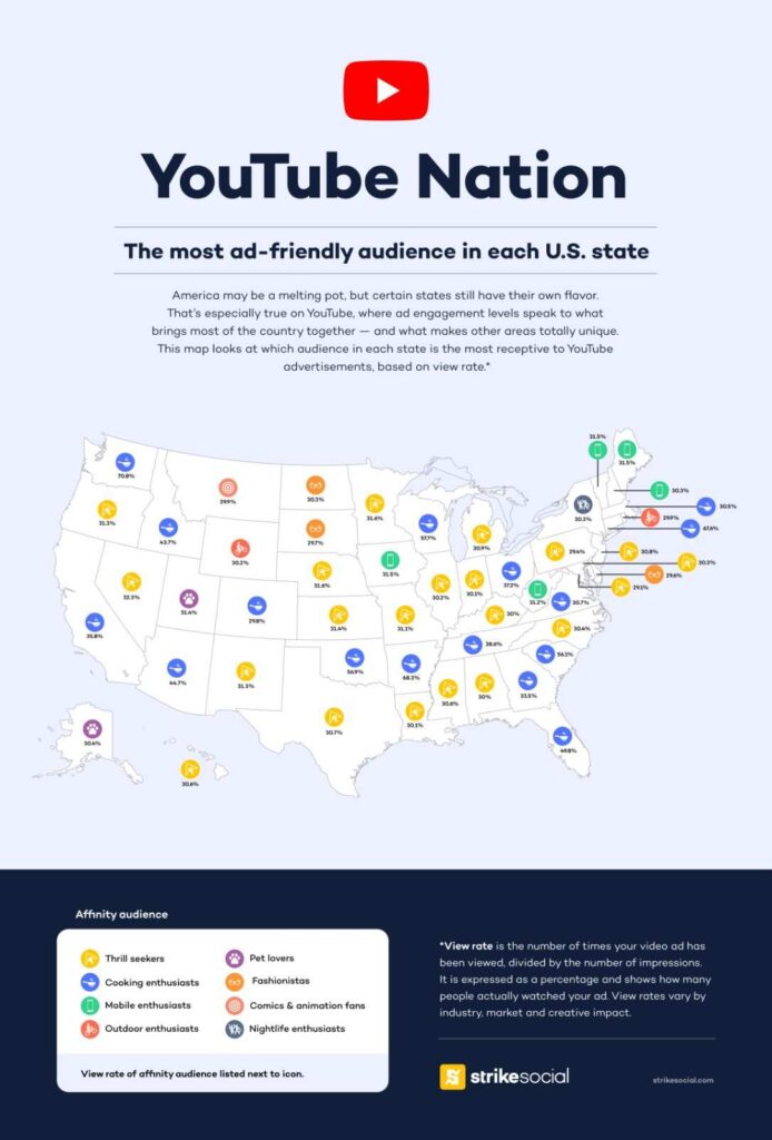 Youtube nation