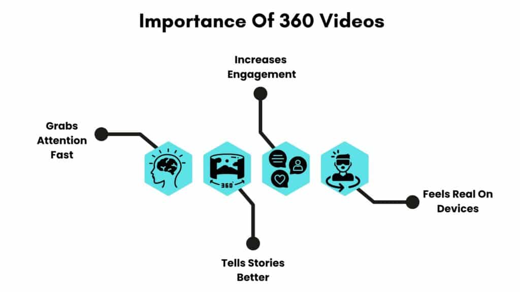 360 Video Production Importance