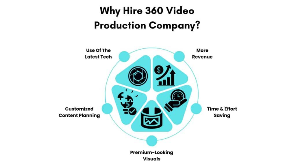 Benefits of 360 Video Production