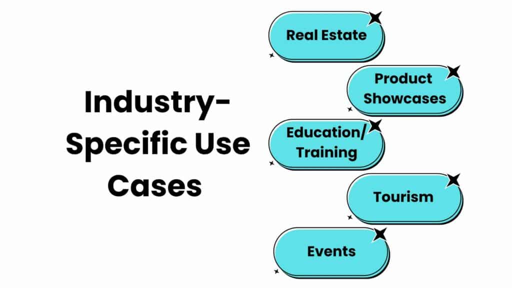 Cases of Industry-specific Use
