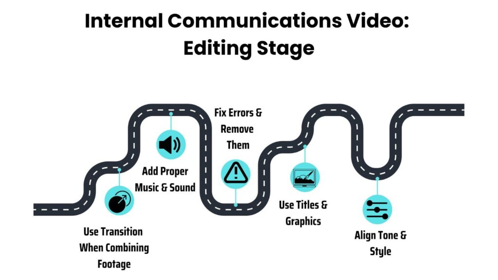 Editing stages of video