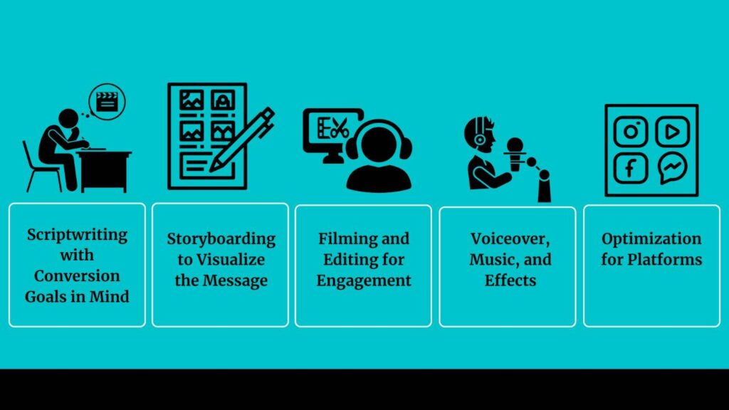 Elements of sales video
