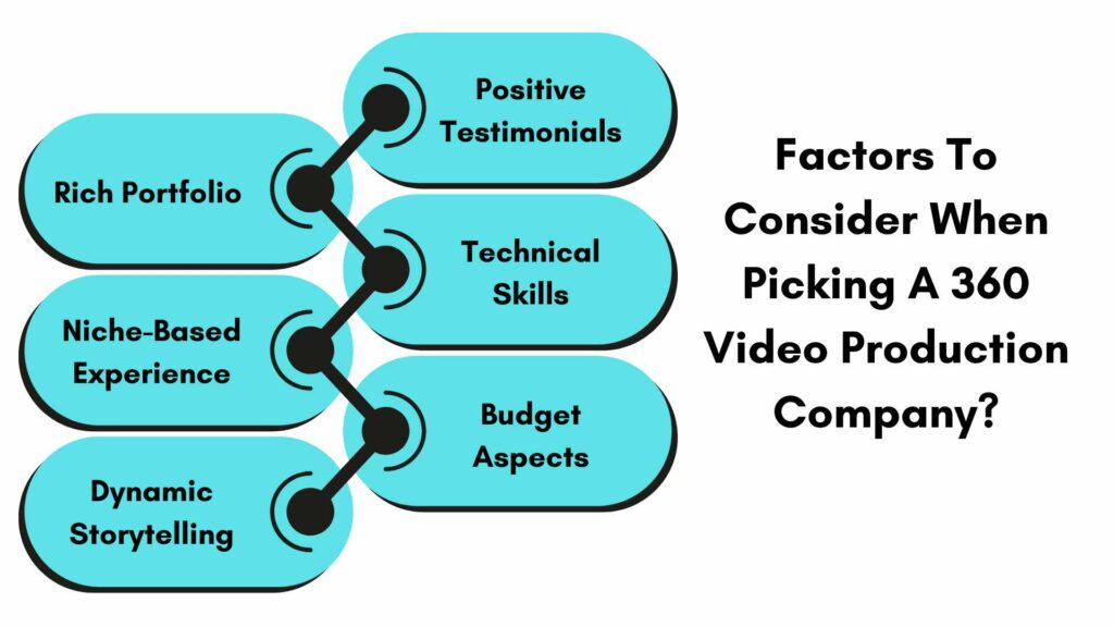 Facts to choose VR & 360 Video Production Company